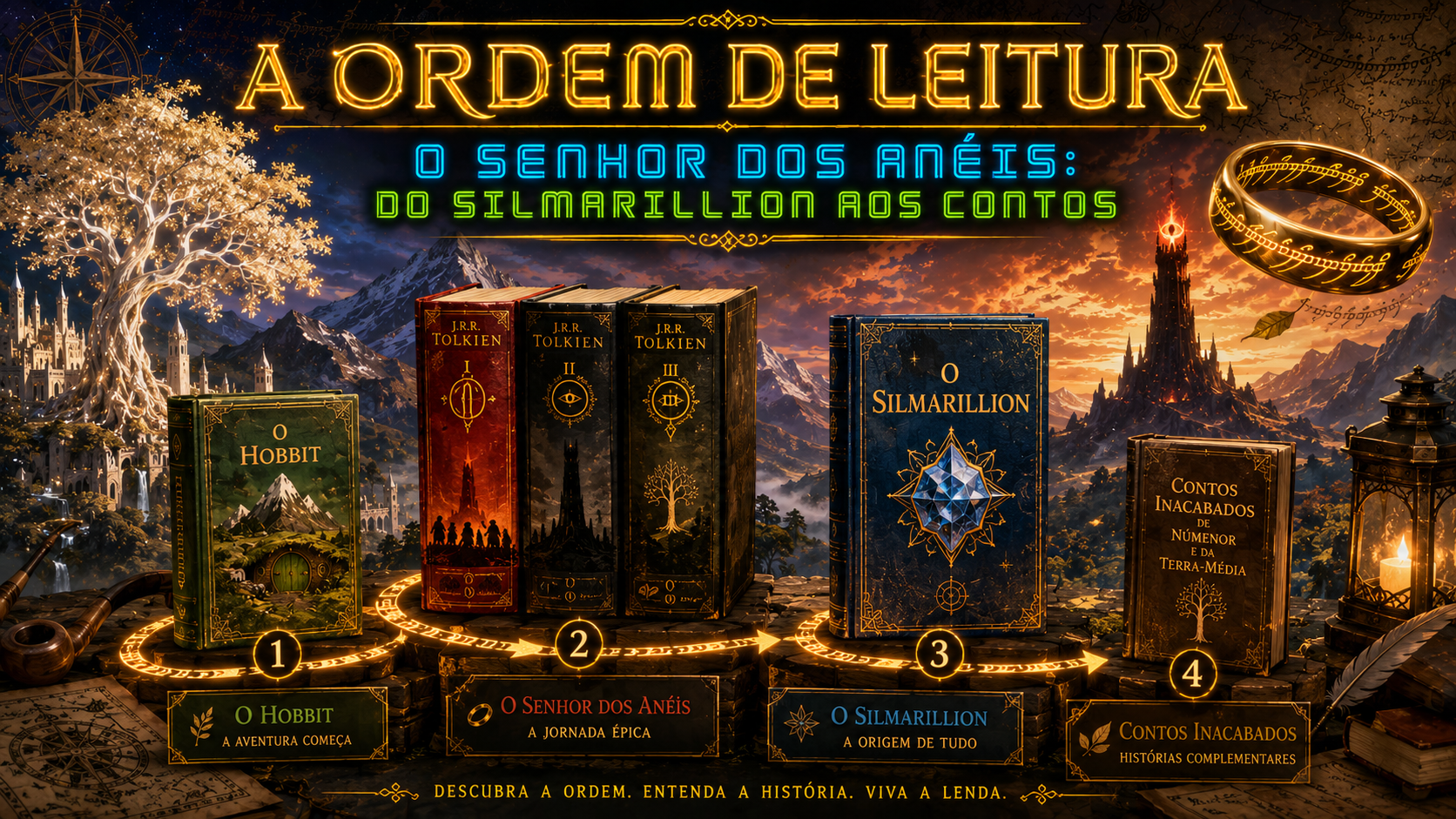 capa do artigo com a ordem de leitura dos livros de Tolkien
